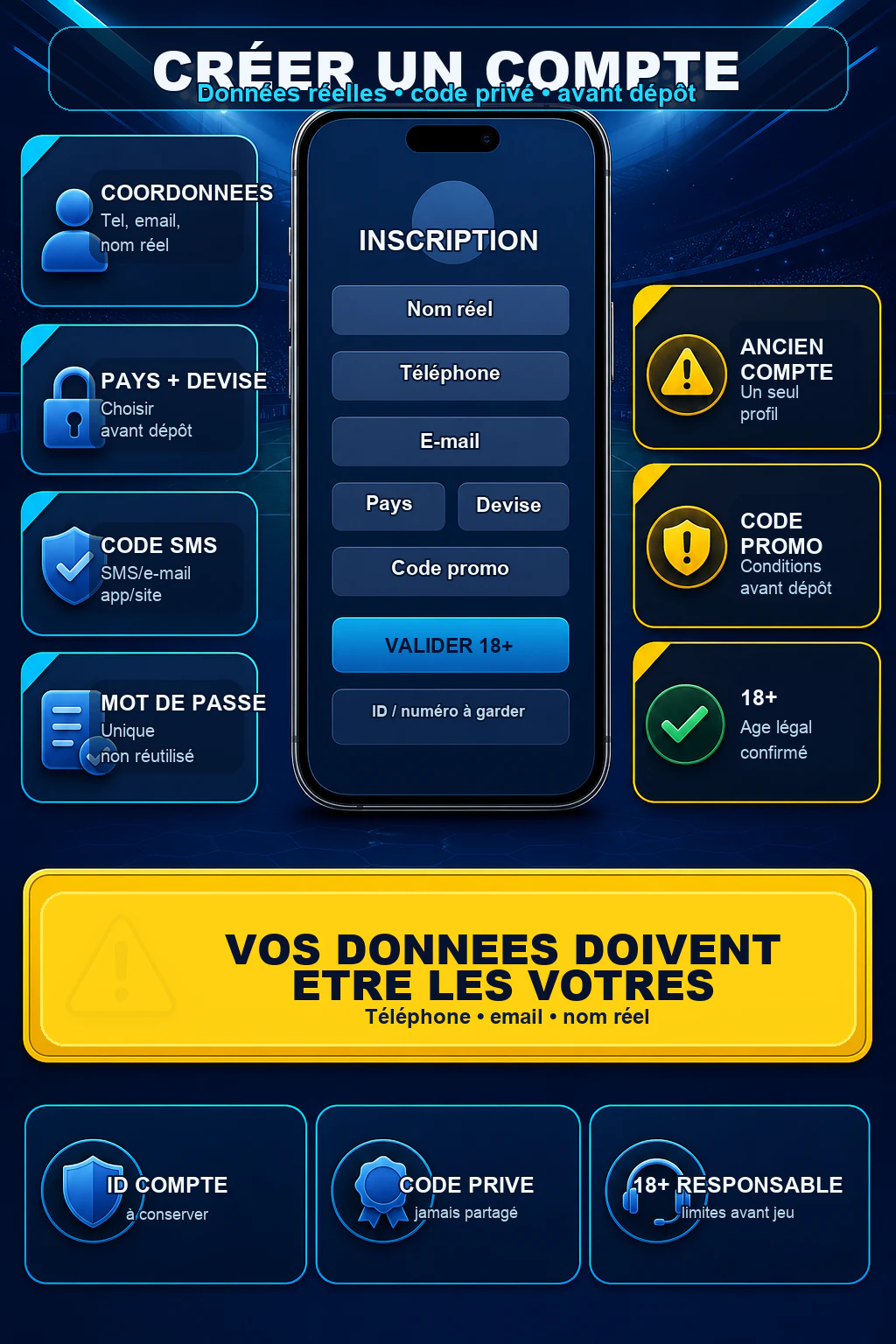 Infographie inscription 1xBet avec téléphone, email, nom réel, pays, devise, code SMS, mot de passe unique et code promo avant dépôt