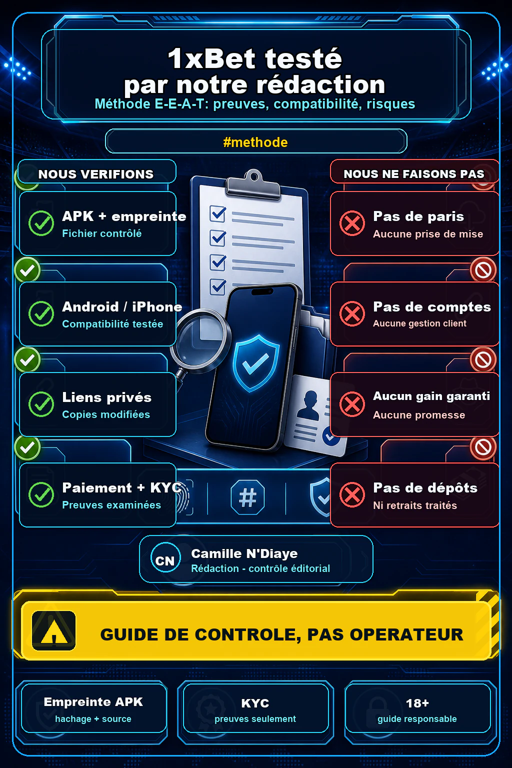 Infographie méthode rédactionnelle 1xBet avec contrôle fichier APK, SHA-256, compatibilité Android iPhone, paiements KYC, sécurité et séparation éditeur opérateur