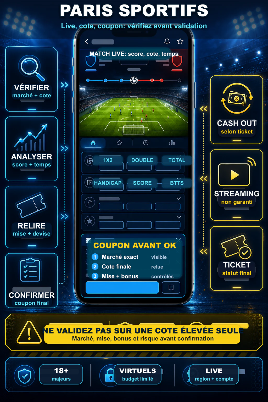 Infographie paris sportifs 1xBet CI avec score live, marchés 1X2, double chance, total buts, coupon, cash out et rappel pas de score garanti